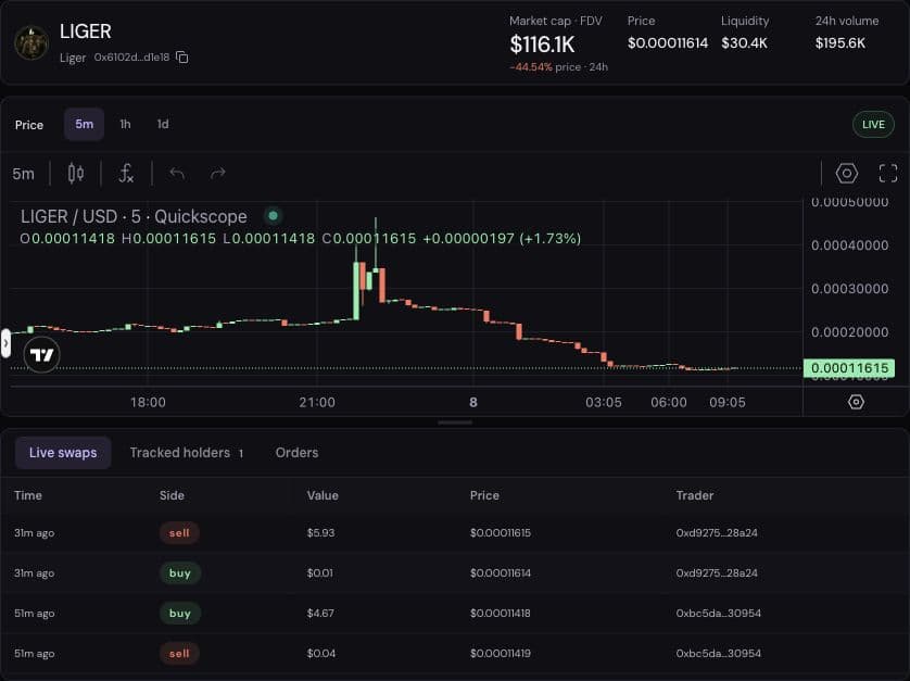 Quickscope token terminal with a chart, live activity and the Orders tab.